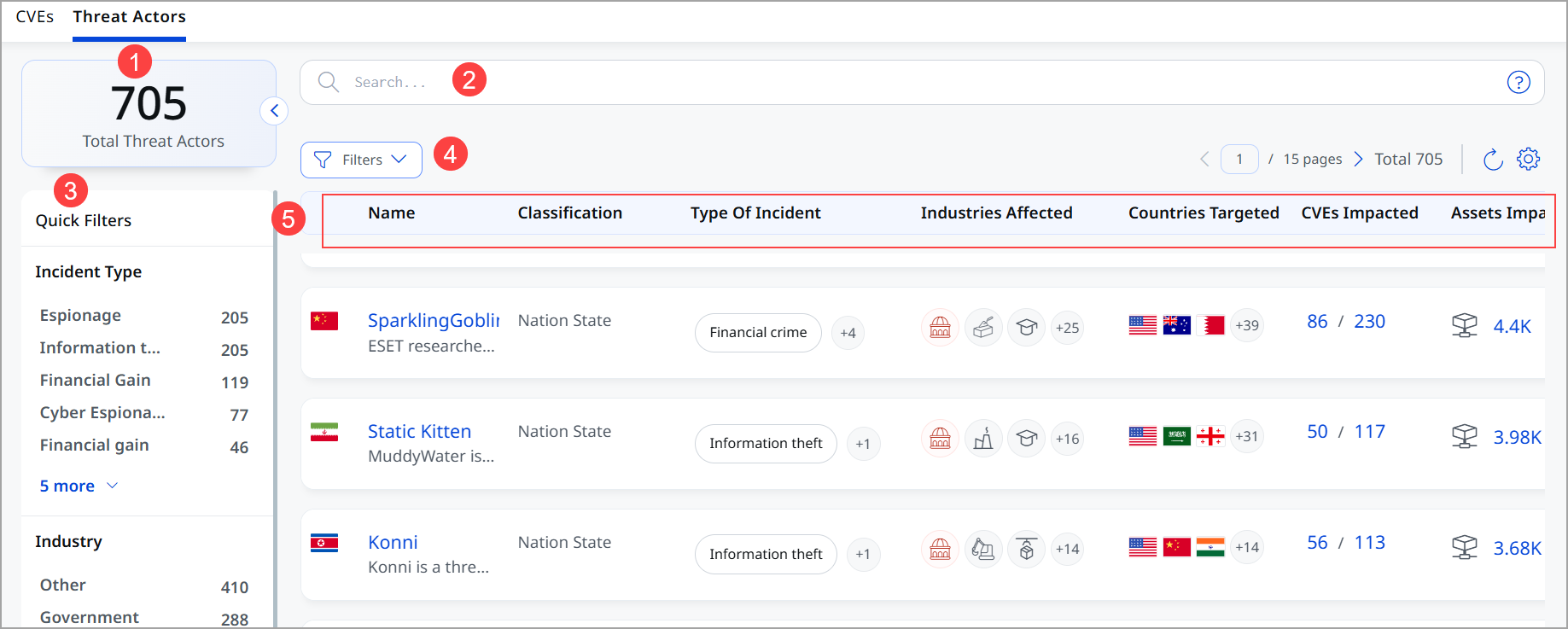 View Threat Actors Listing.