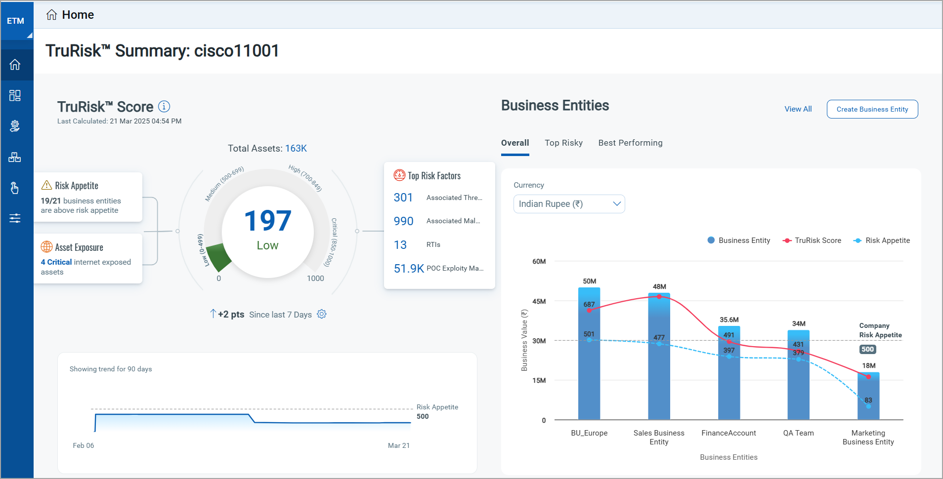 Trurisk summary.