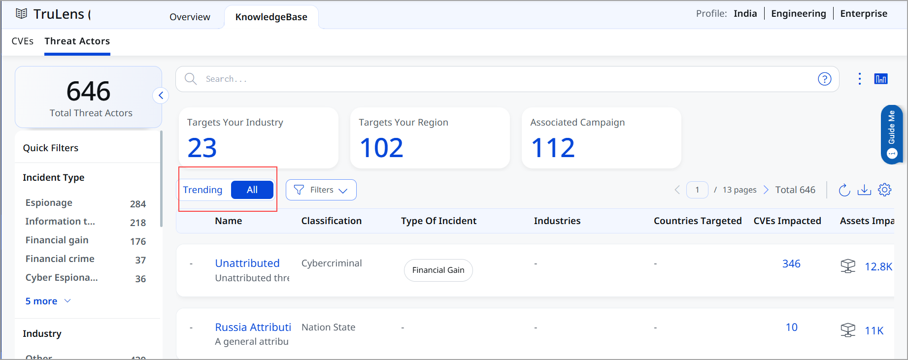 Trending and All tabs on the Threat Actors landing page