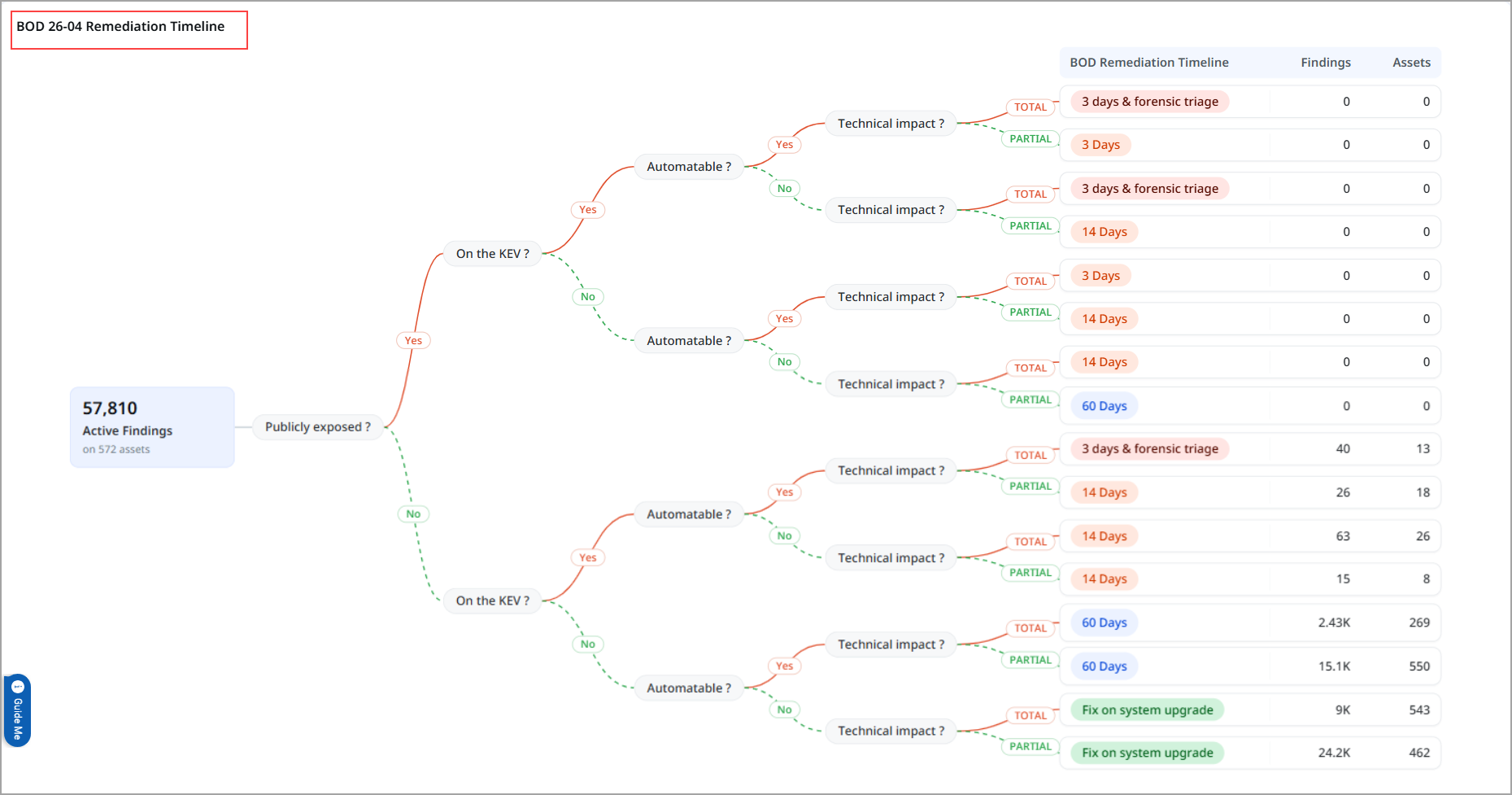 BOD 26-04 Remediation Timeline widget