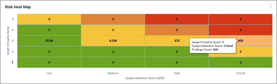 View Risk Heat Map Widget.