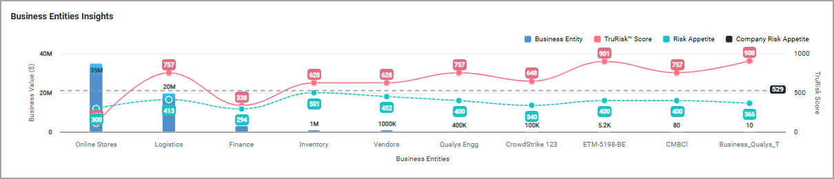 View Business Entity graph.
