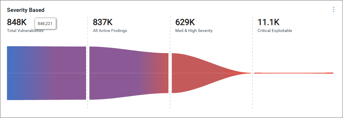 View Funnel Martini filters.