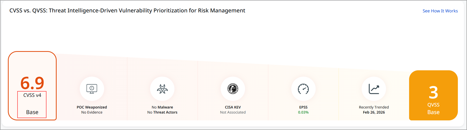 View CVSS on CVE card
