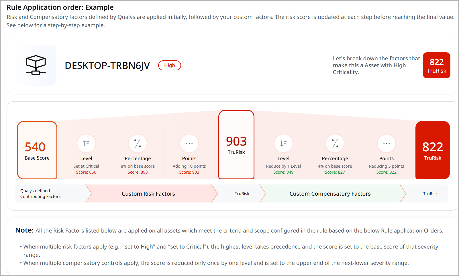View example of customization.