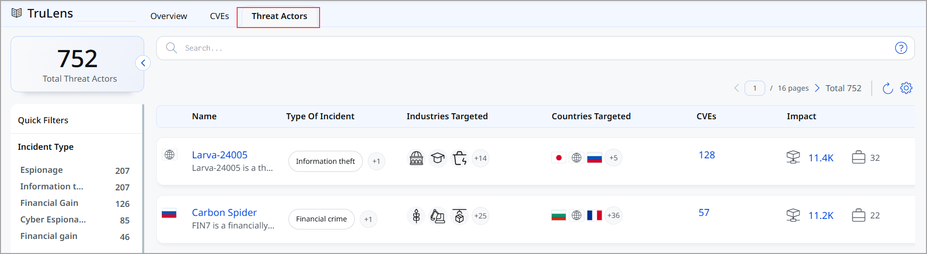 View Threat Actors page.