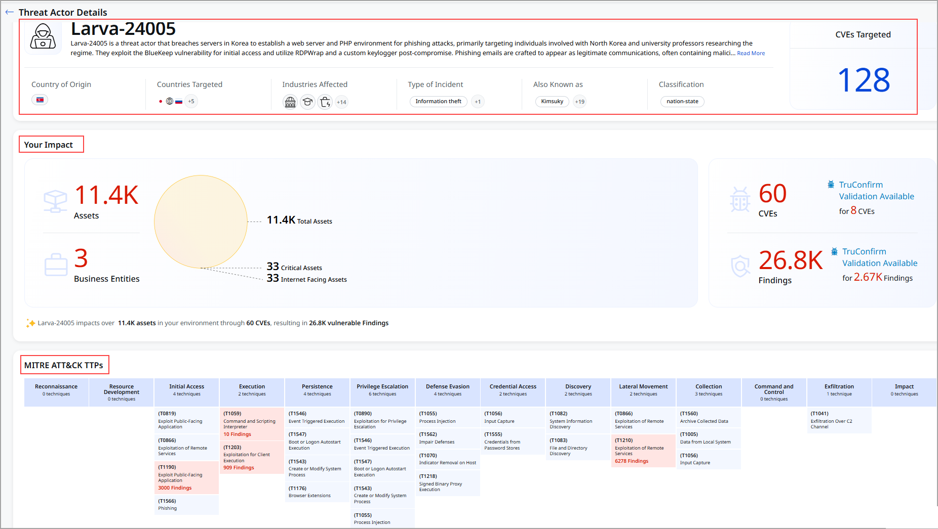 View Threat Actors details page.