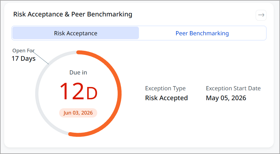 Risk acceptance card.