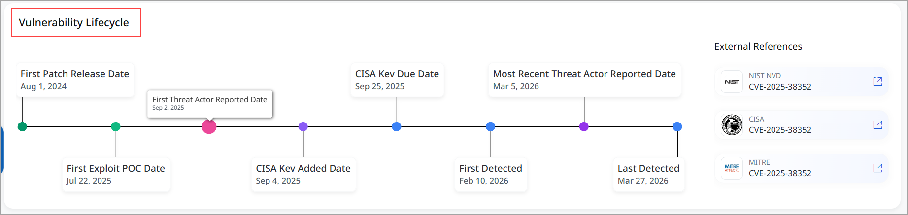 View Vulnerability Lifecycle Data.