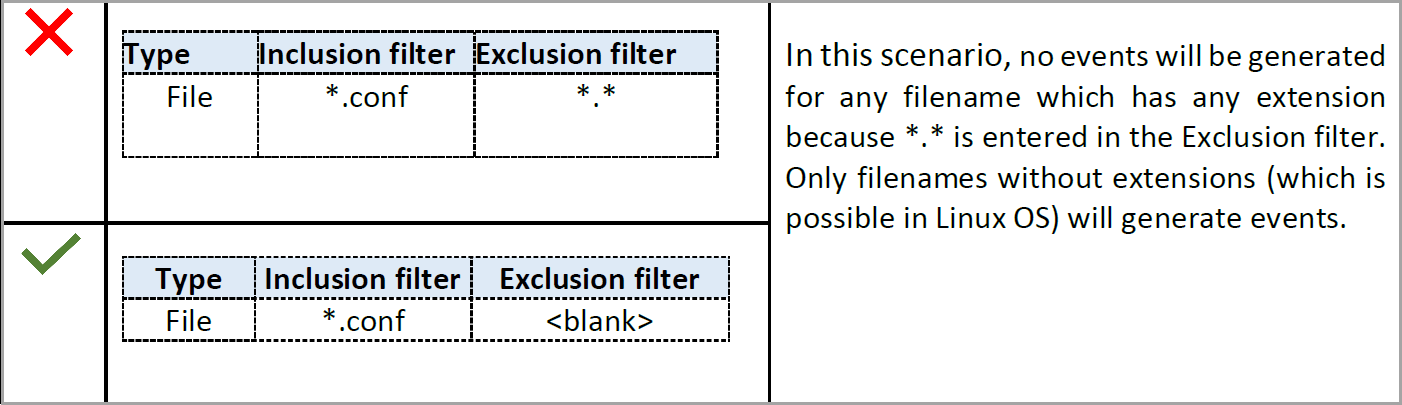 Example 2