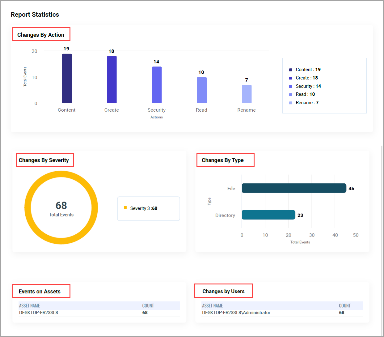 View Reports Widgets.