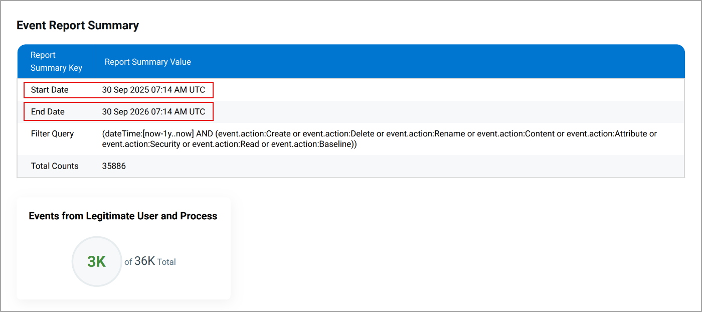 Start Date and End Date in the summary of a scheduled event report