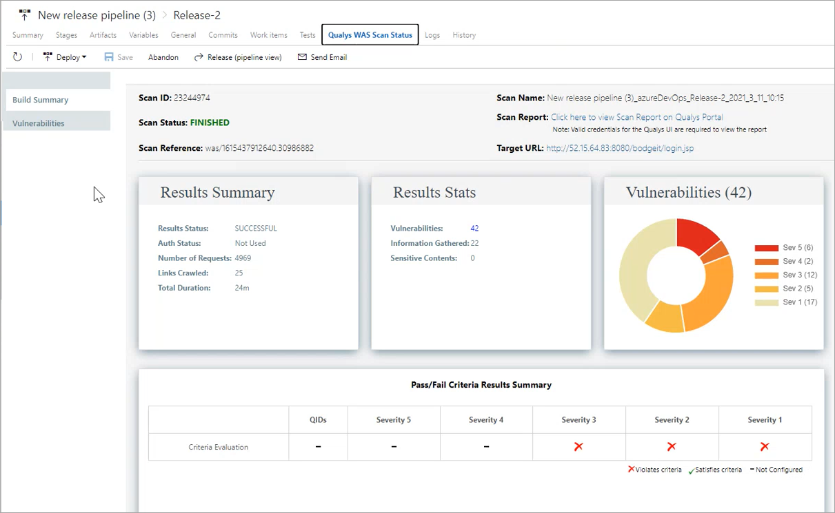 A sample WAS Scan Status report generated for the release pipeline.
