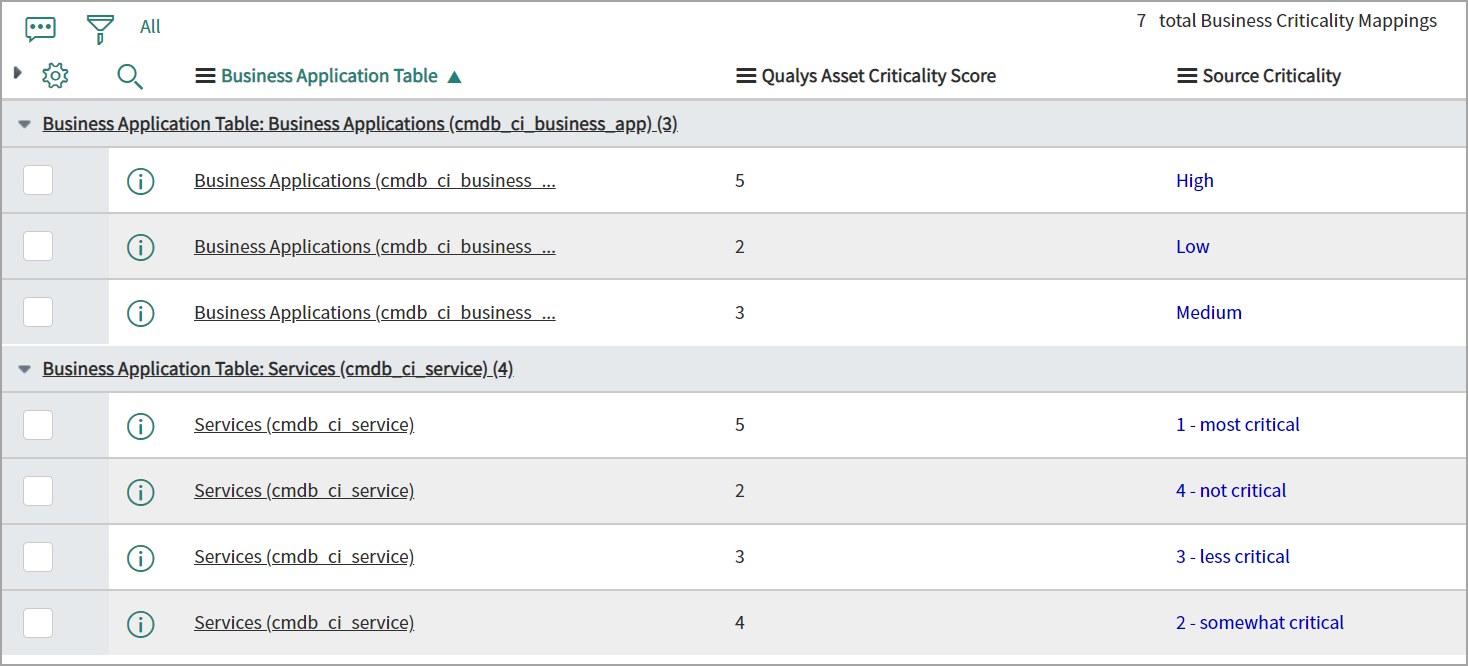 business_criticality