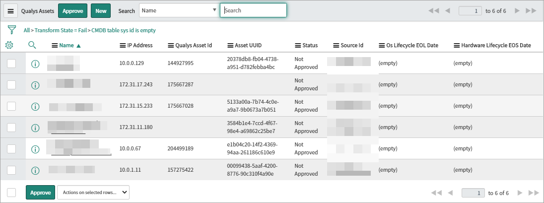 failed_qualys_assets