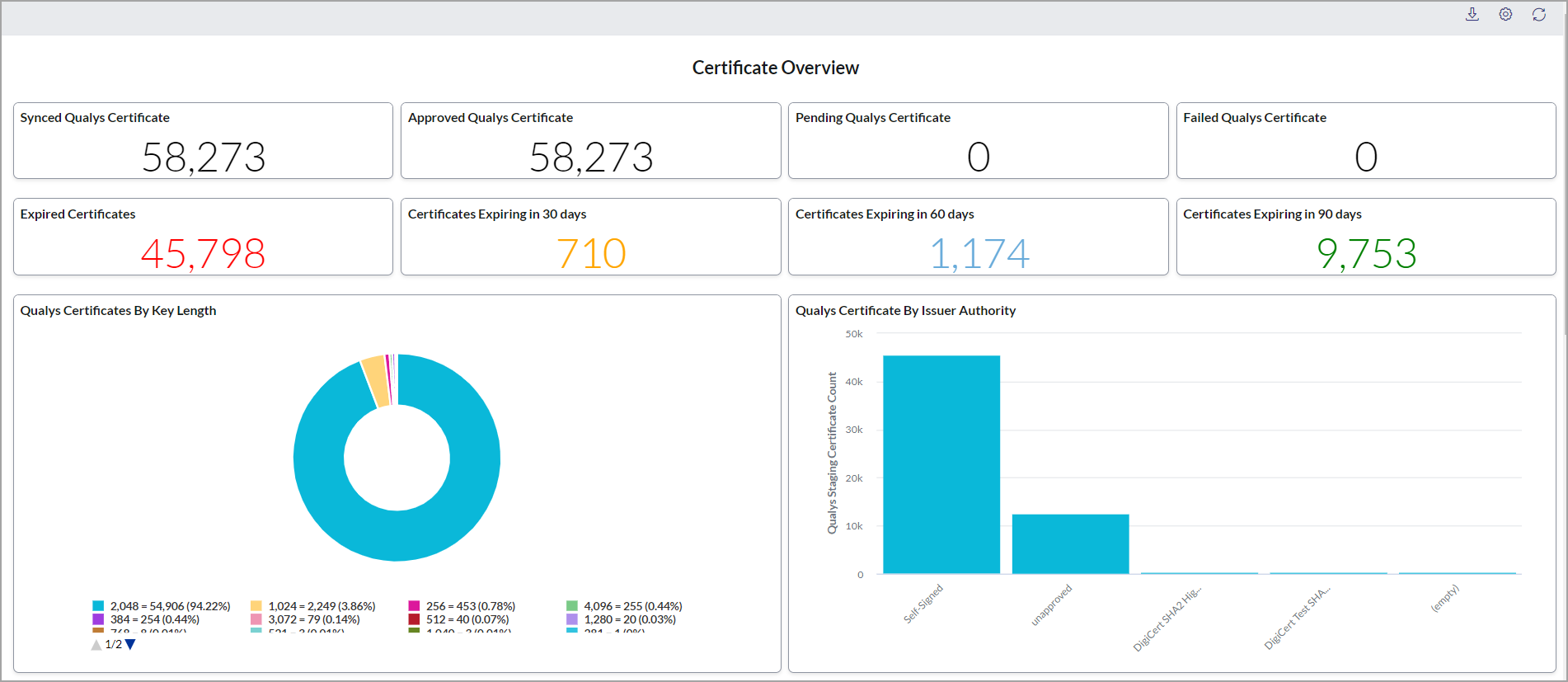 certificate_overview