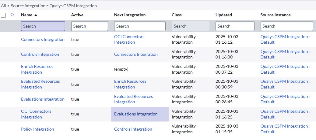CSPM Integrations.