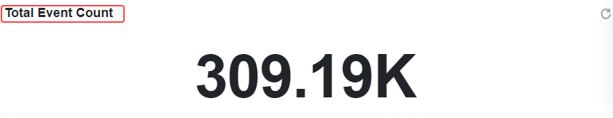 Total Event Count