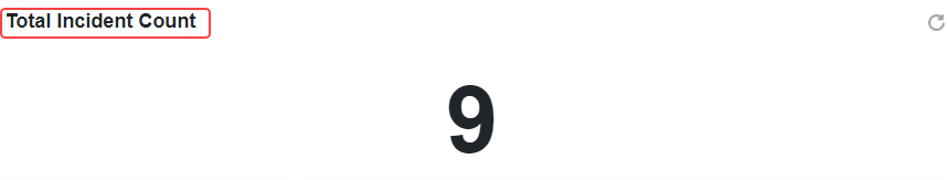 Total Incident Count