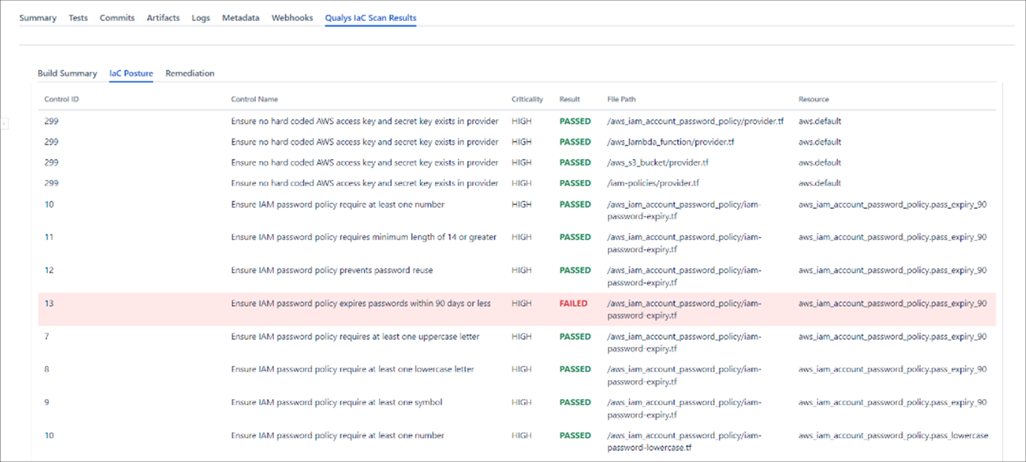 View Scan Output