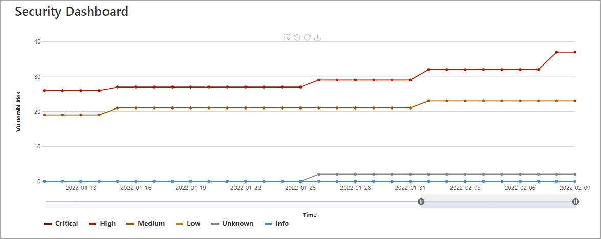 securitydashboard.png