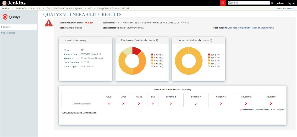 View VM freestyle summary Qualys Vulnerability Results.