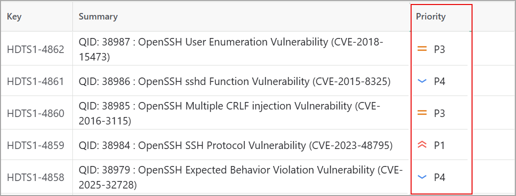 Priority Value