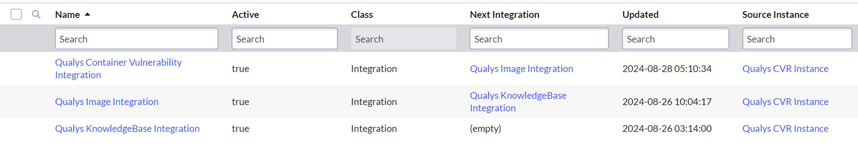 integrations