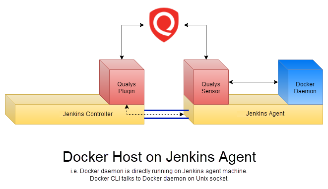 jenkins_controller_agent