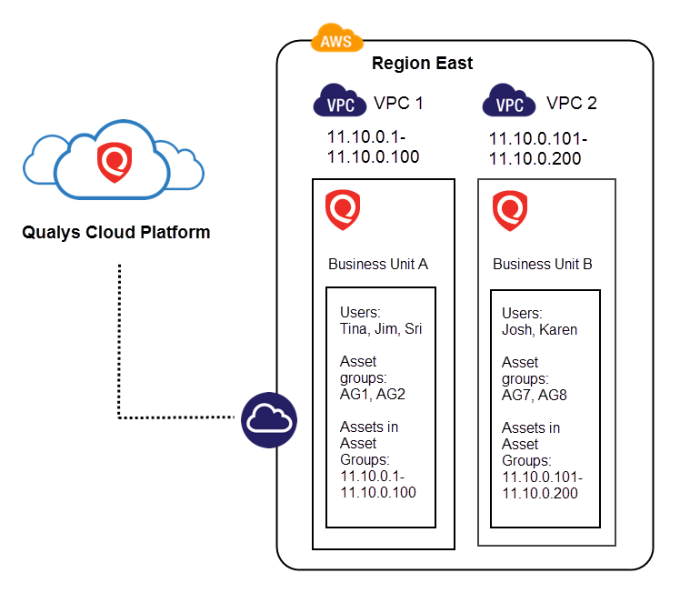 use case -diagram 1