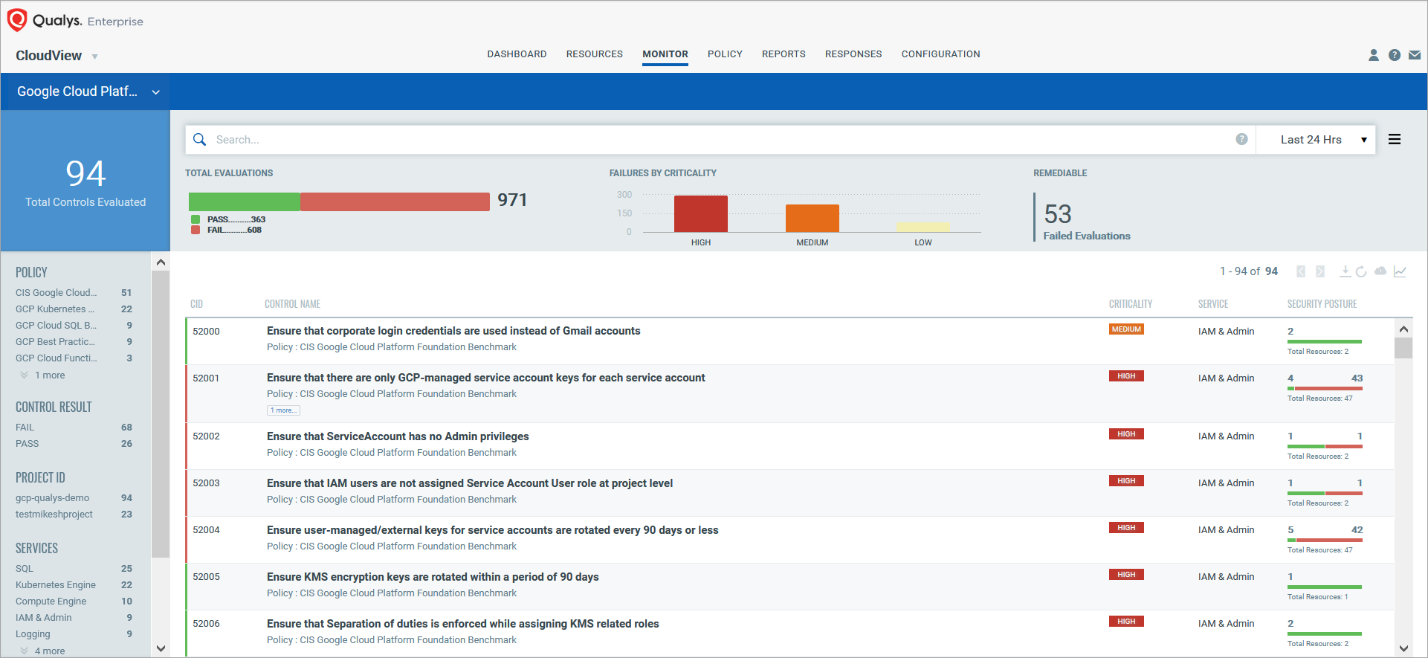 cloud_security_assesment