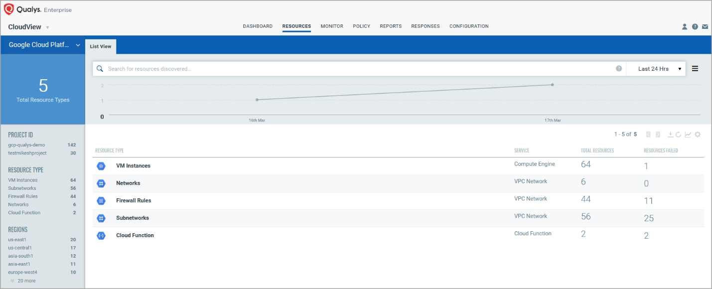 Metadata resource