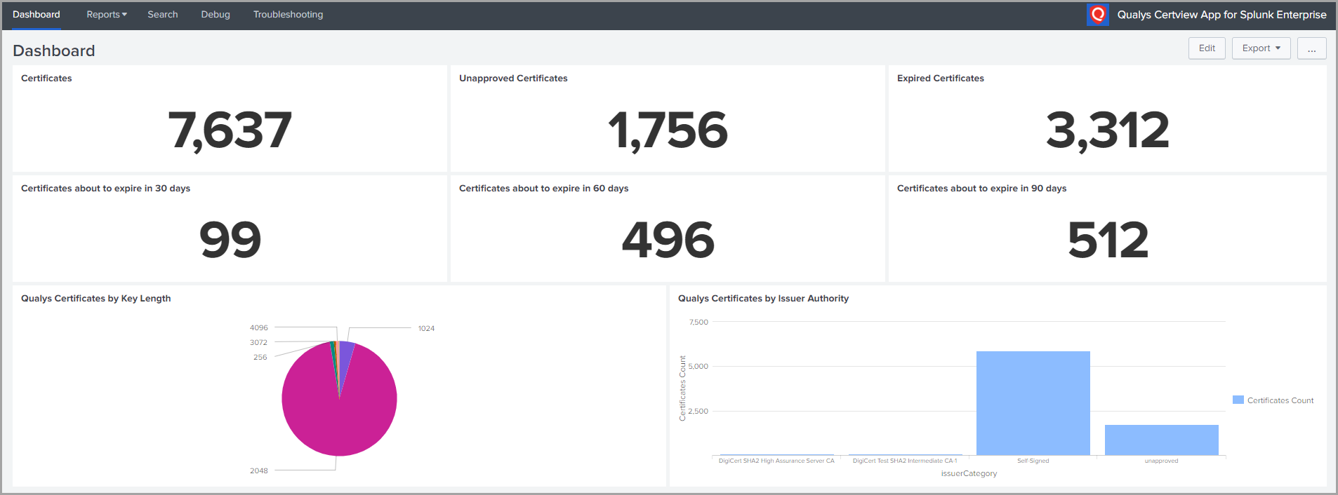 certview_dashboard