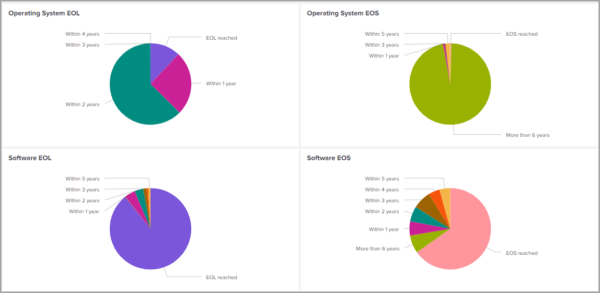 csam_dashboard_2