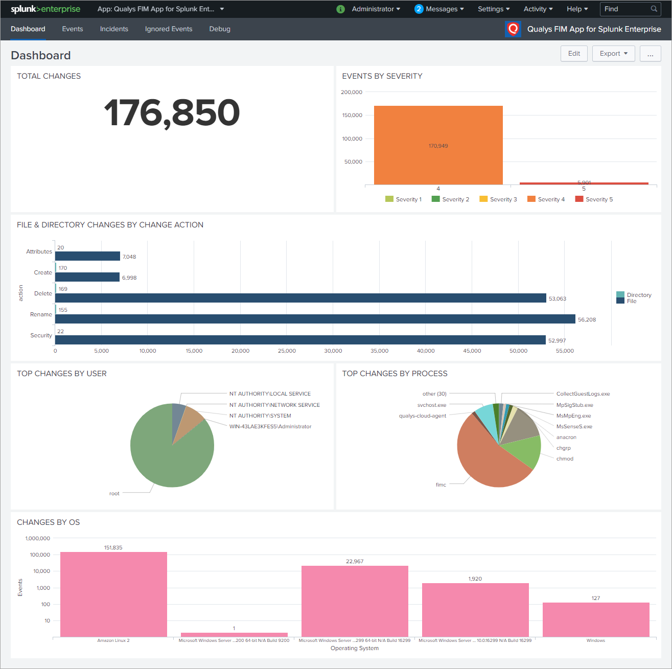 fim_dashboard