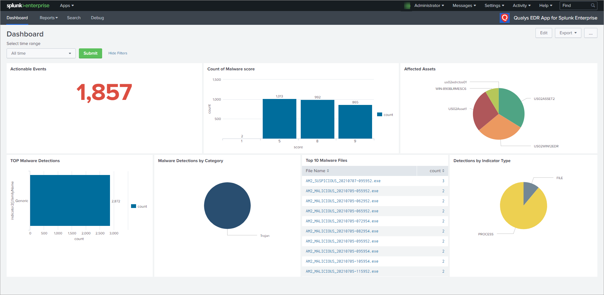 ioc_dashboard