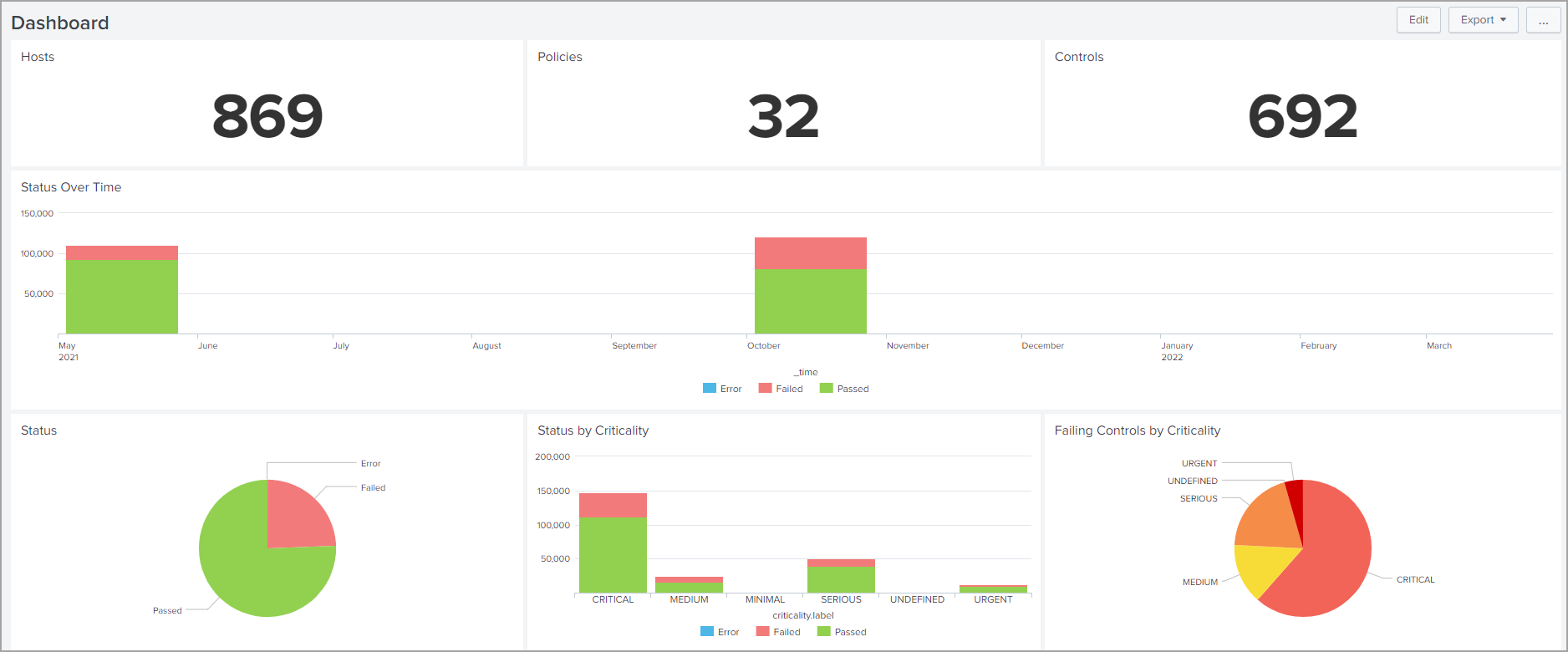 pcrs_dashboard