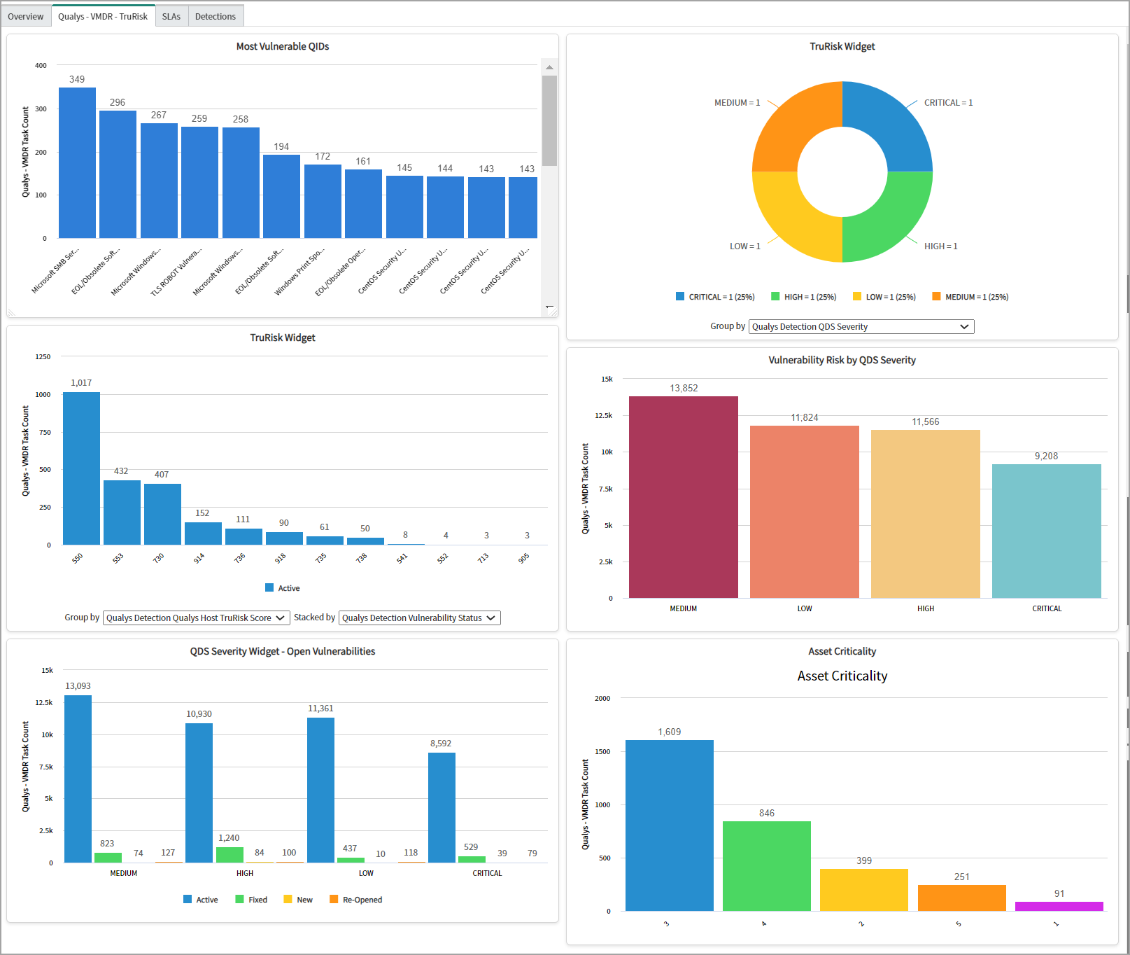 dashboard_trurisk