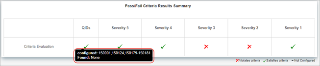 pass fail criteria