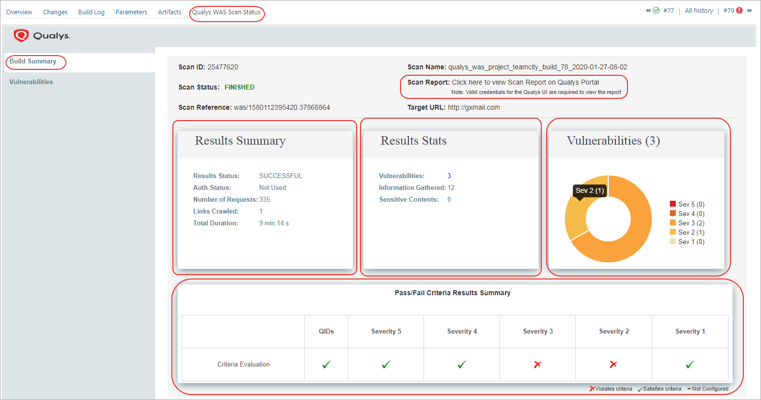 vuln Summery Report