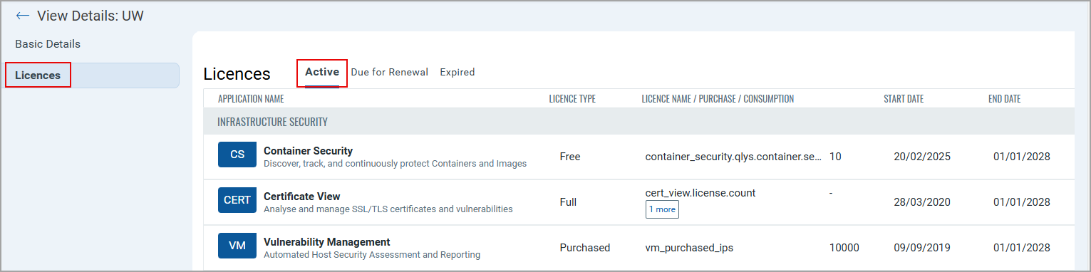 Customer Active Licenses information.