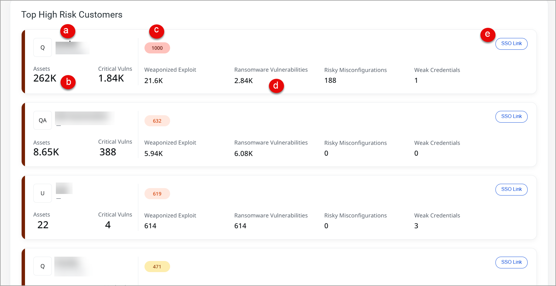 Detailed information of top high risk customers. top high risk customers.