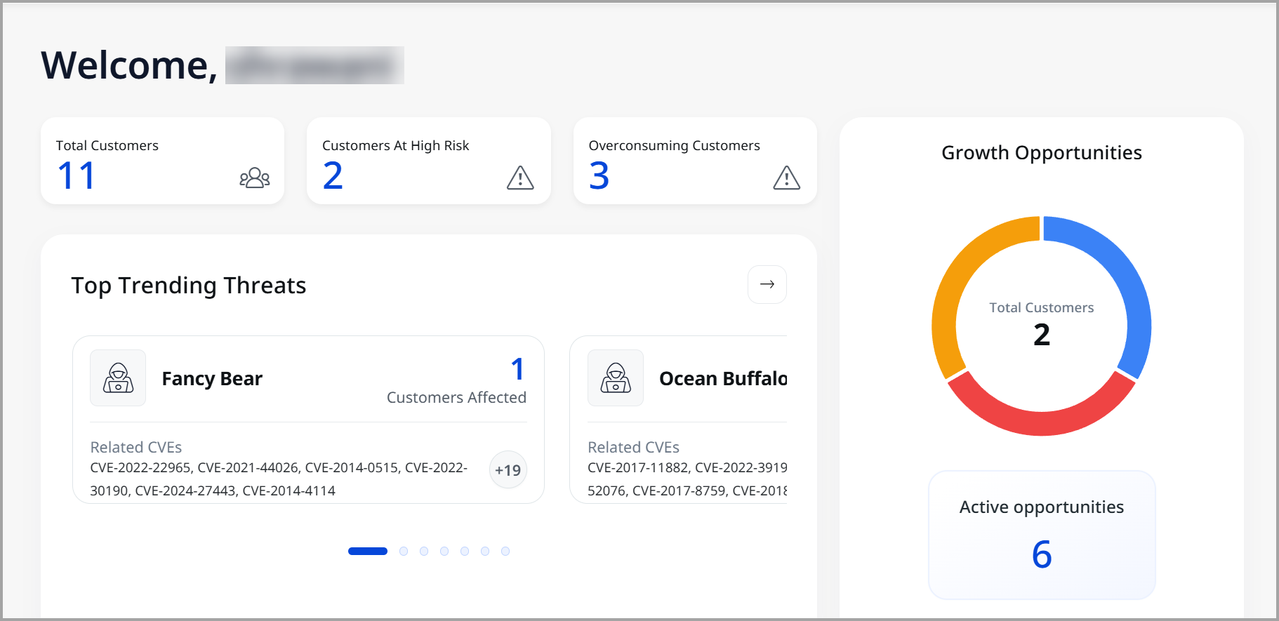PLACEHOLDER: Risk scope graph on Risk Overview tab