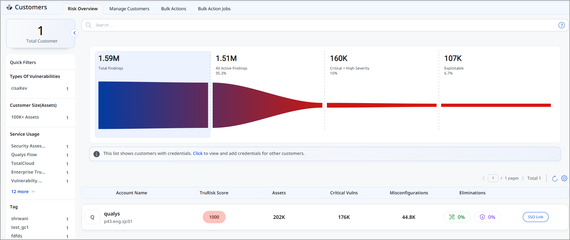 PLACEHOLDER: Risk scope graph on Risk Overview tab