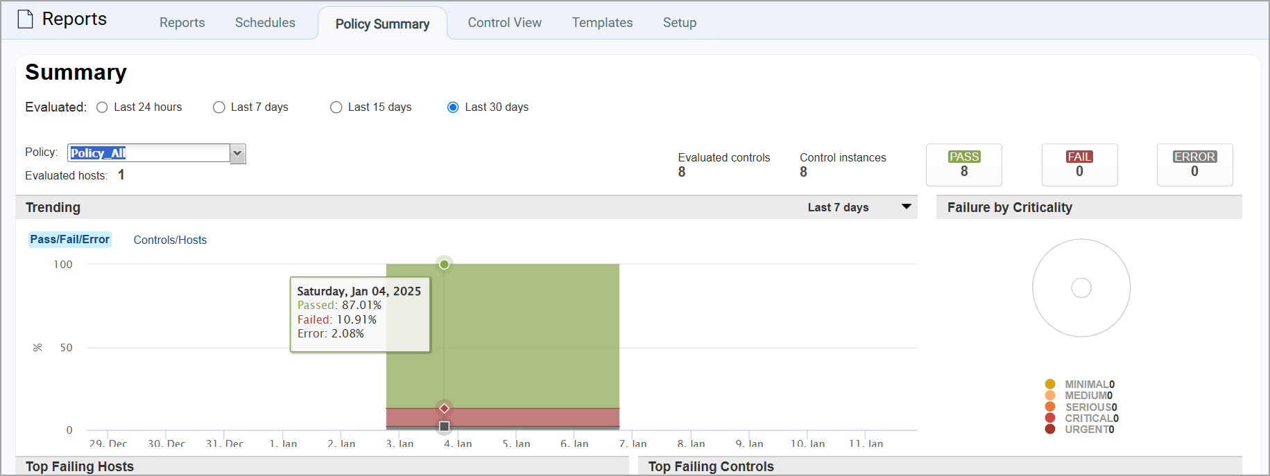 Trending graph for Policy Summary