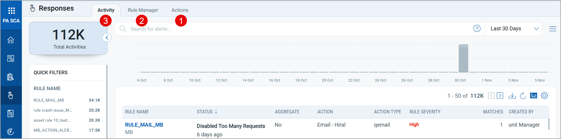 Responses tab with its sub-tabs.