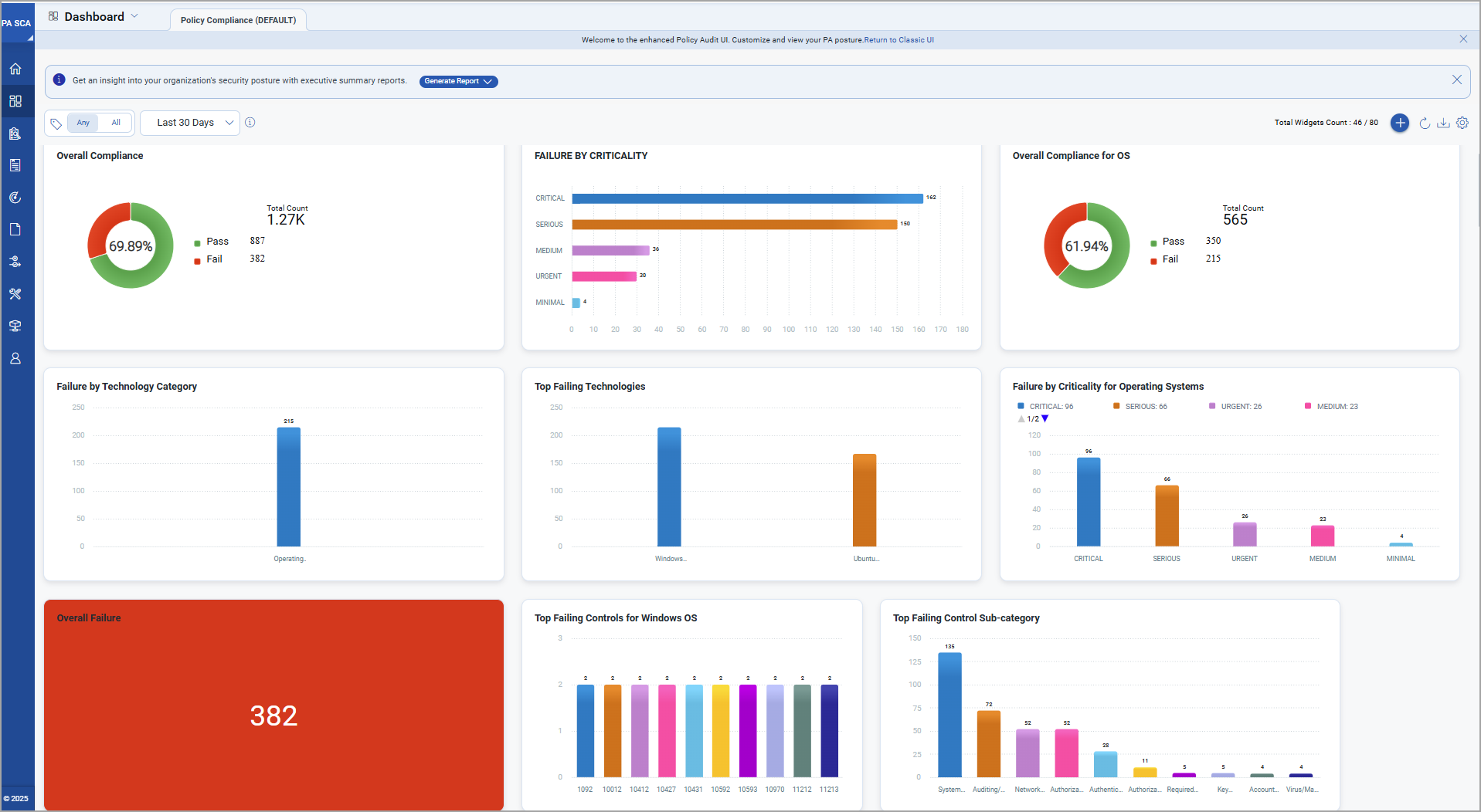 New PA Dashboard