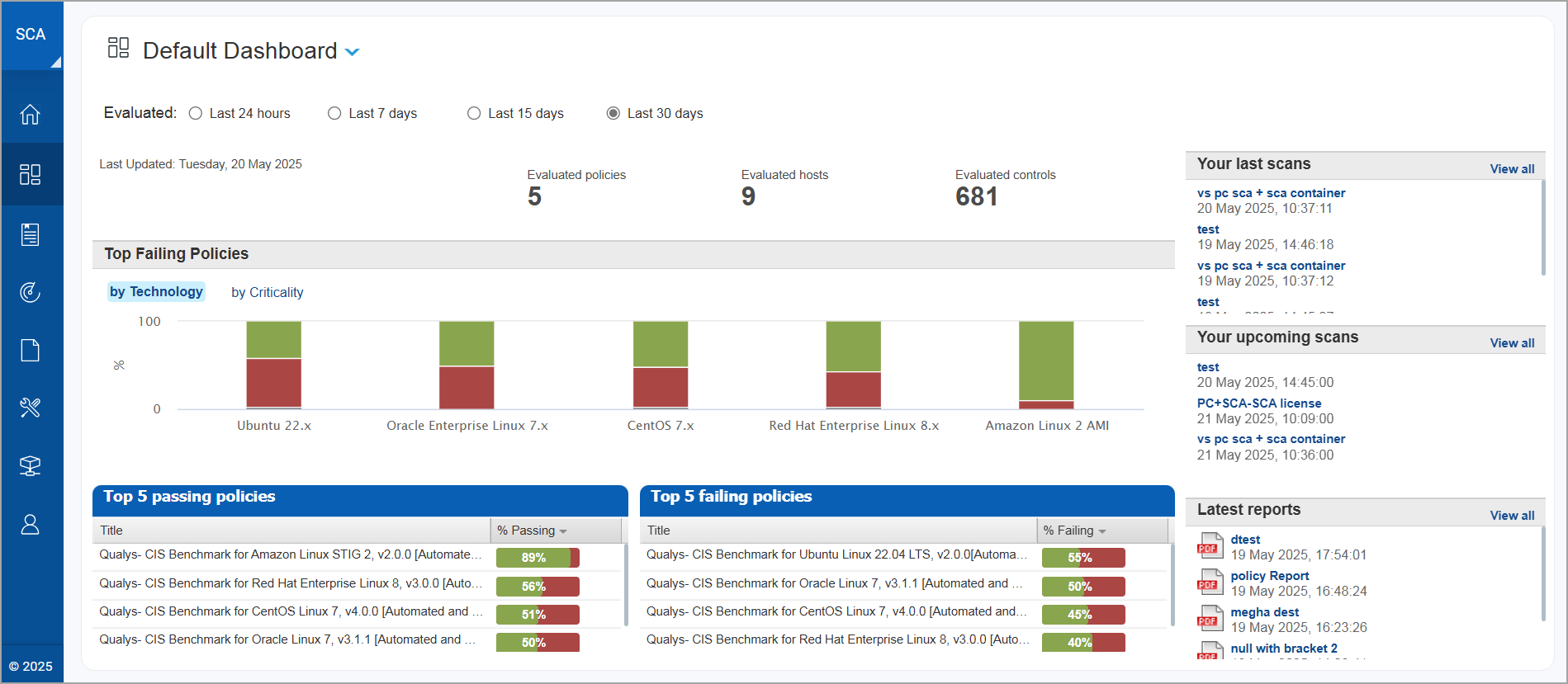 PC dashboard main page