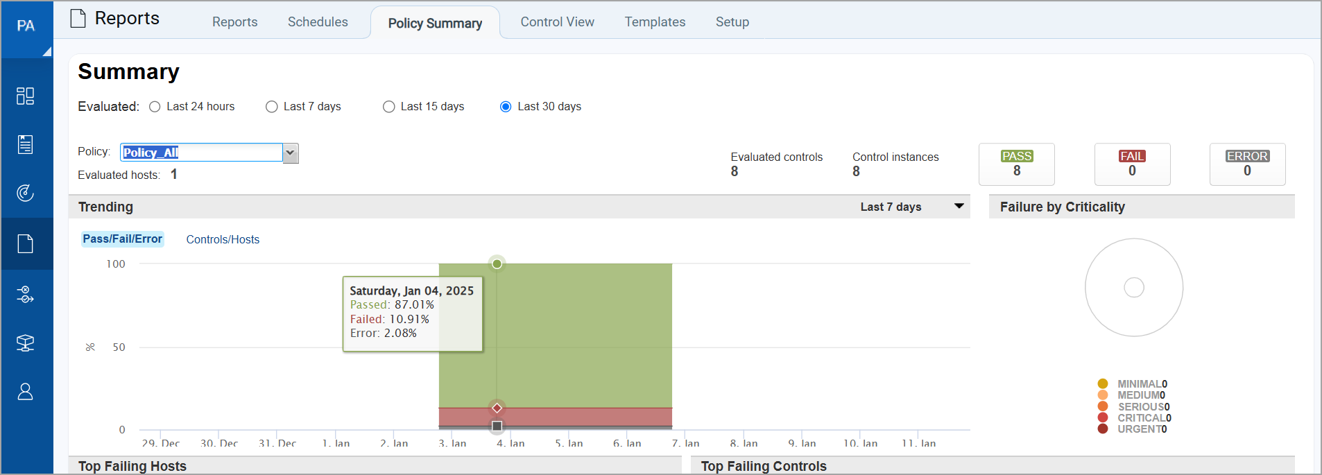 Trending graph for Policy Summary