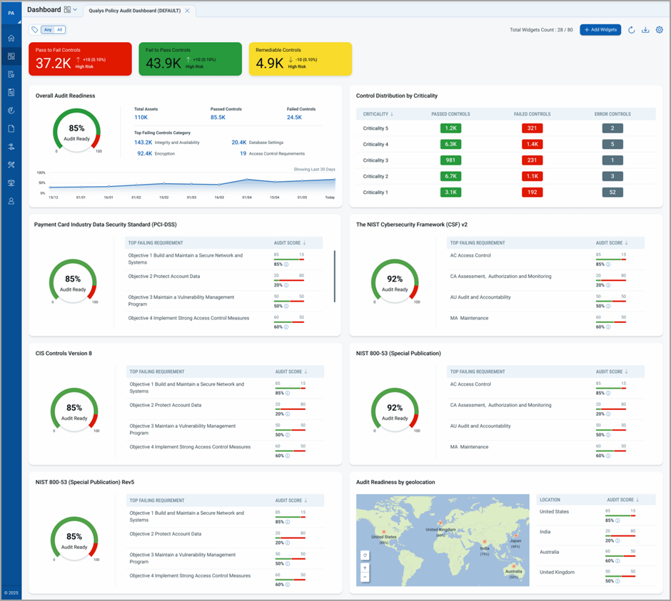Policy Audit Dashboard